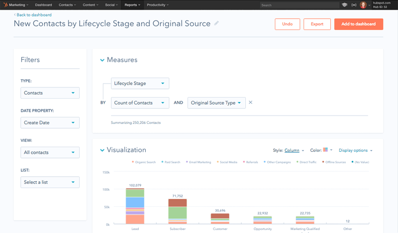 HubSpot Reporting